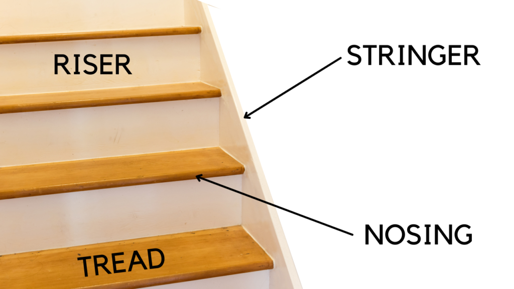 Anatomy of Stairs
