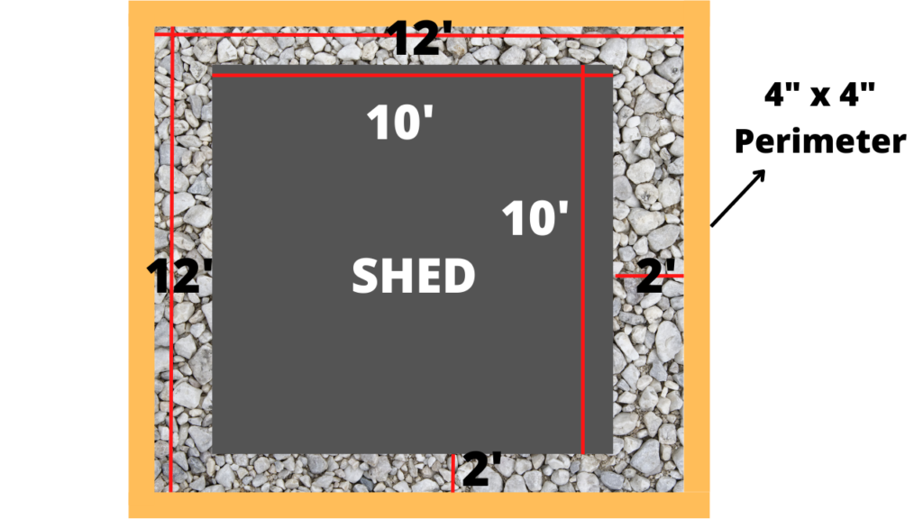 The Size of Your Shed Floor Base is determined by the Desired Shed Size