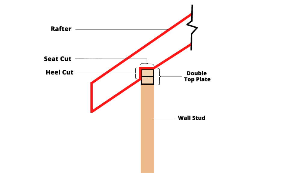 The Anatomy of a lean to roof rafter birdsmouth cut