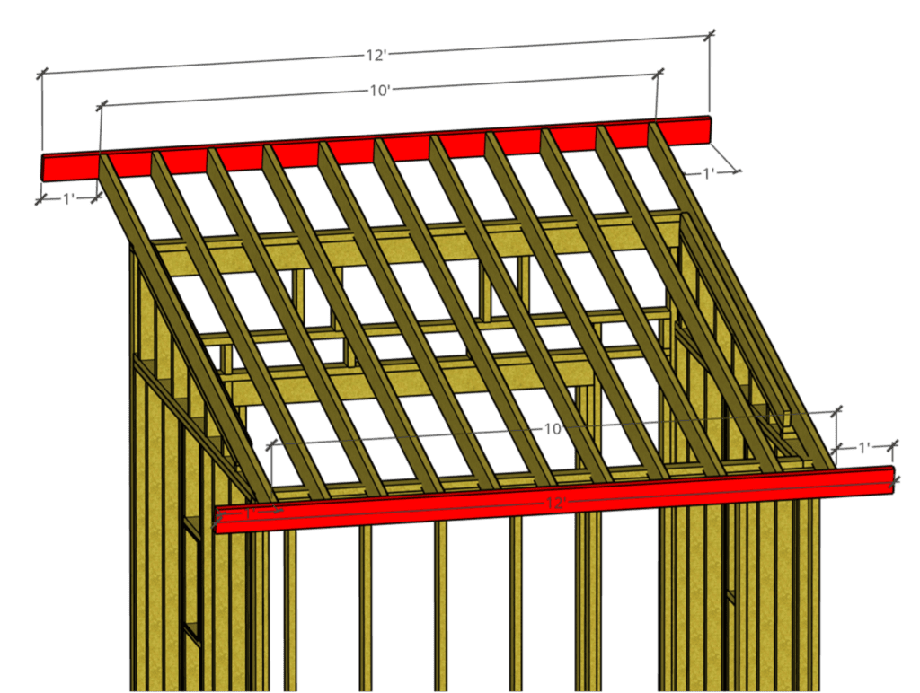 Pitched Roof : Components & Types of Pitched Roof