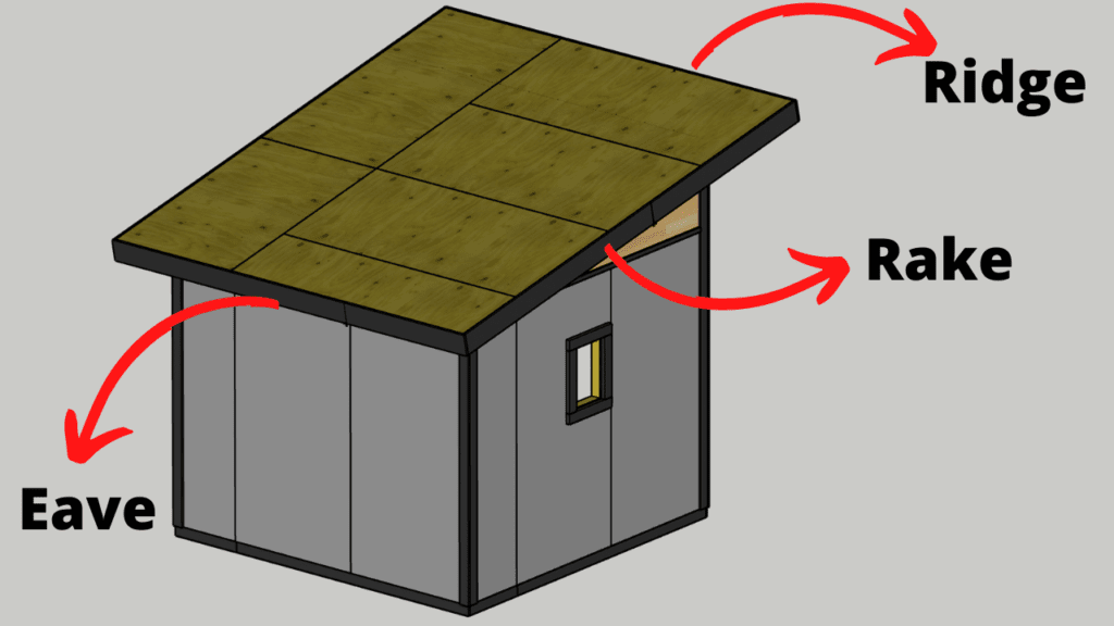 The Anatomy of a Shed Roof 