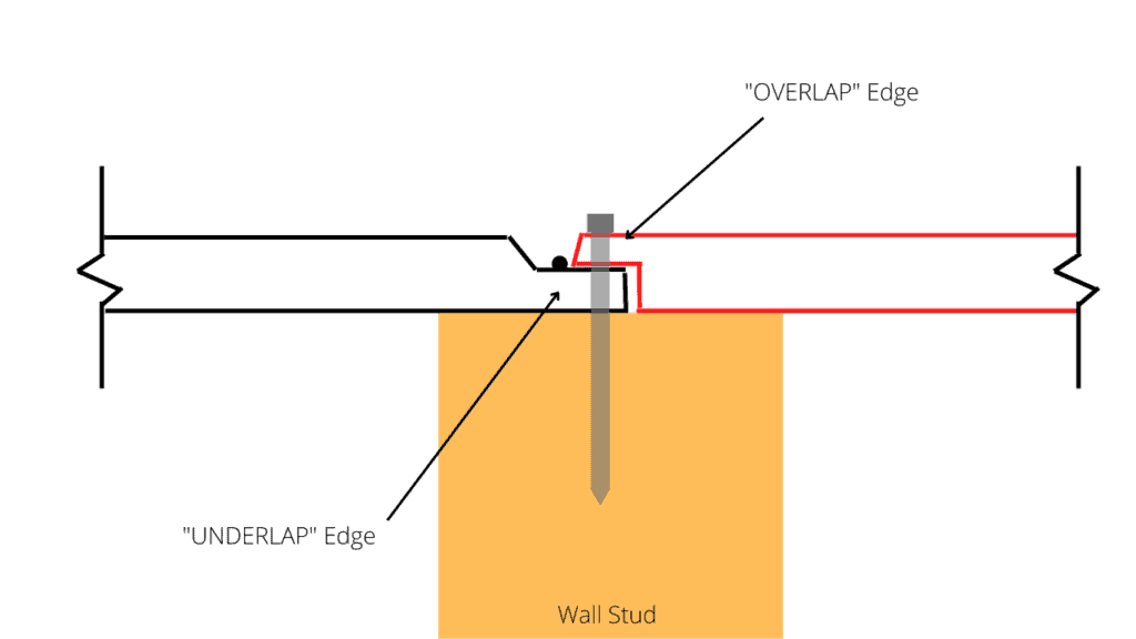 Shed Siding has an overlap edge and an underlap edge