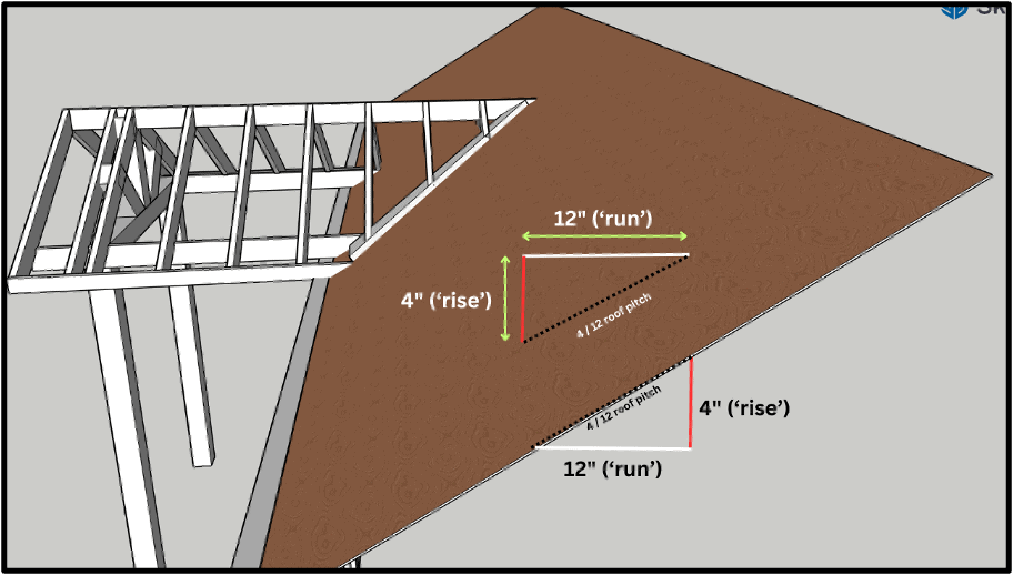 This illustration will help you to determine the pitch of your roof from above or below